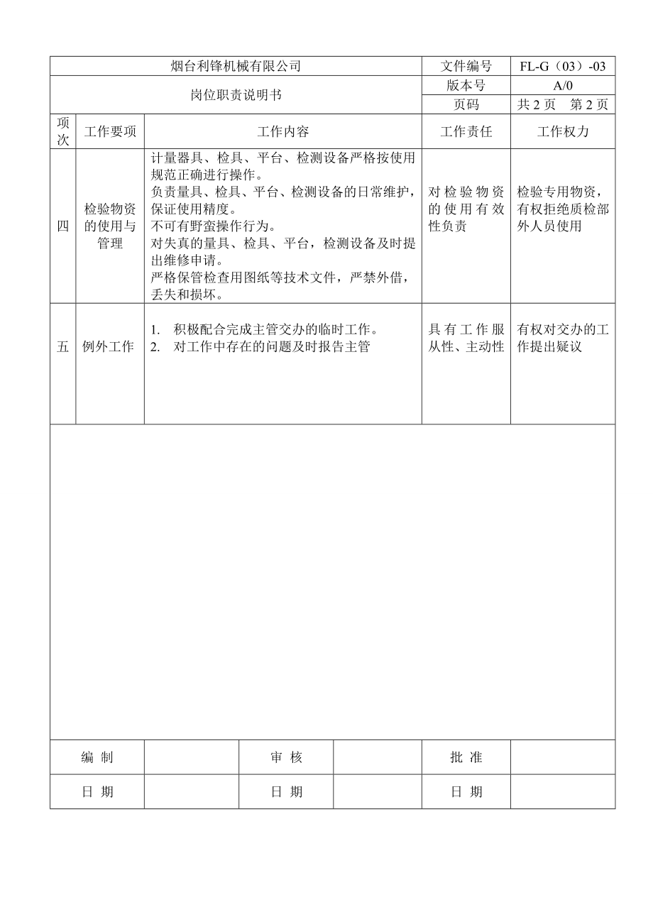 质量检验员岗位职责说明书.doc_第2页