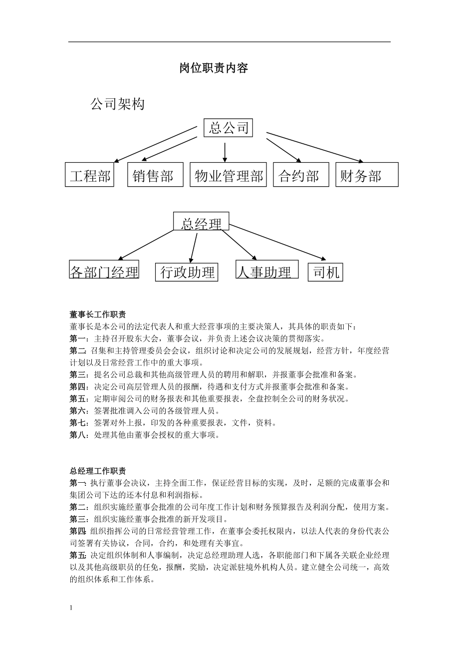 房地产公司岗位职责内容.doc_第1页