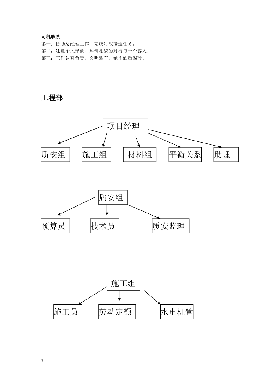 房地产公司岗位职责内容.doc_第3页