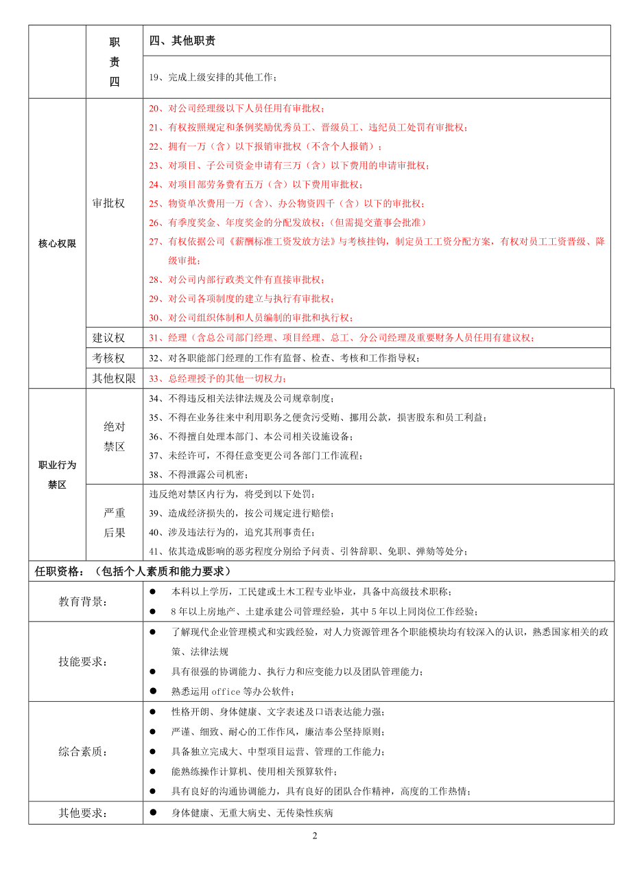 公司行政副总岗位说明书.doc_第2页