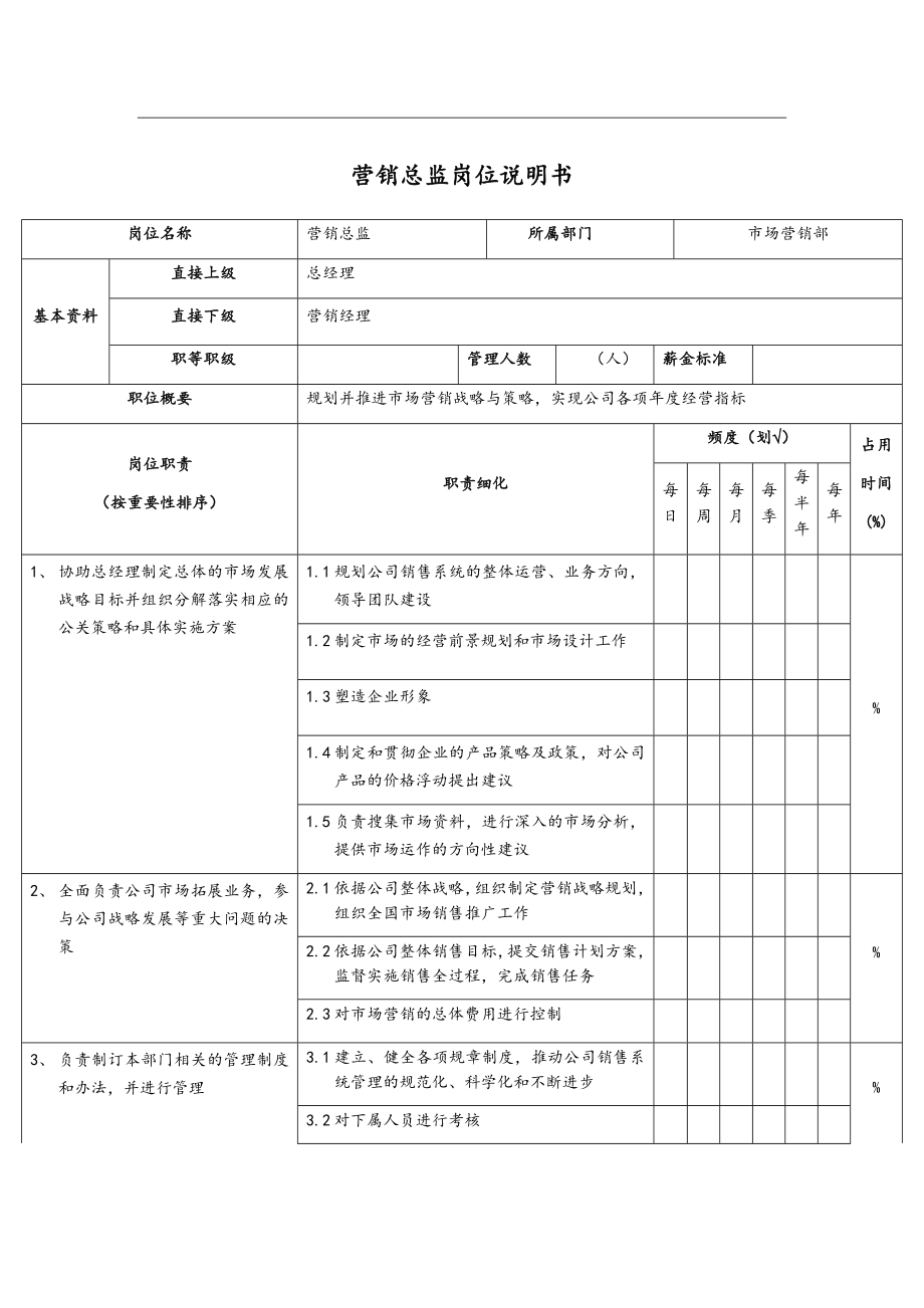 营销岗位职责.docx_第1页