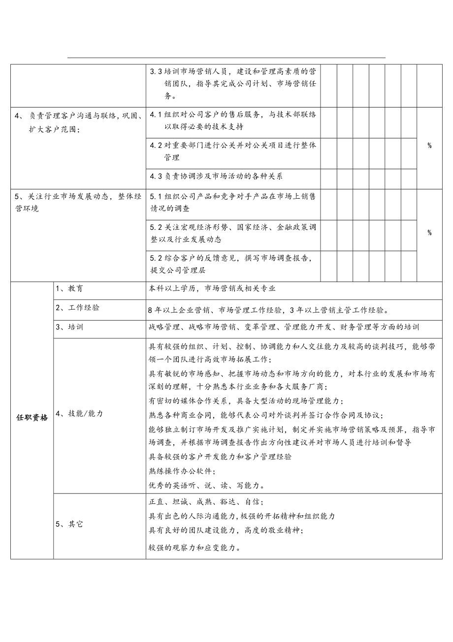 营销岗位职责.docx_第2页