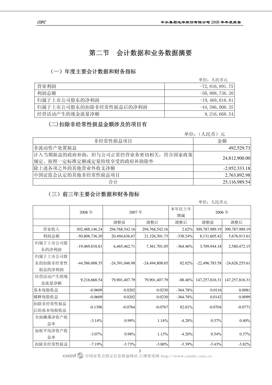 000798_2008_中水渔业_2008年年度报告_2009-04-09.pdf_第3页