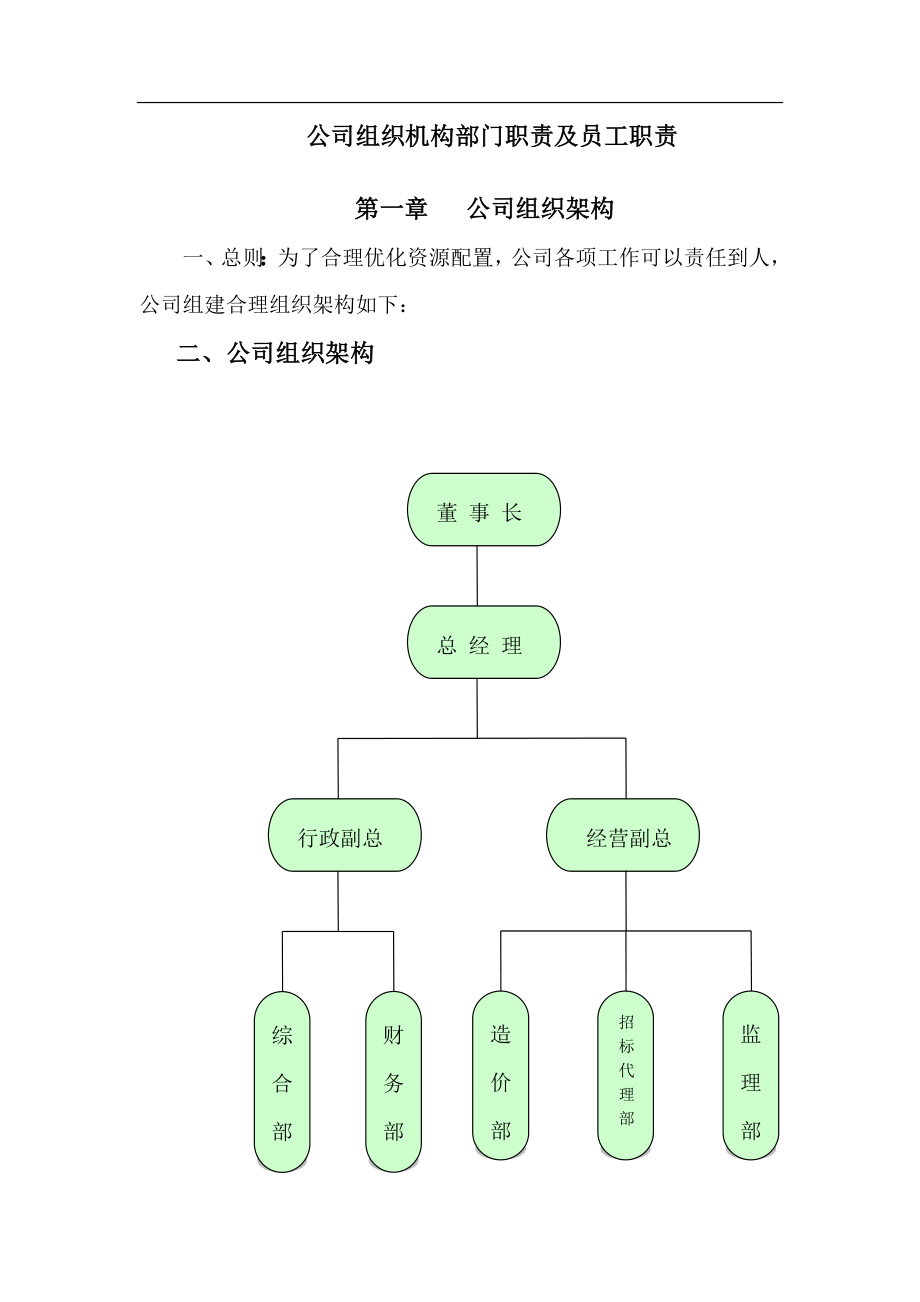 公司架构与部门职责.doc_第1页