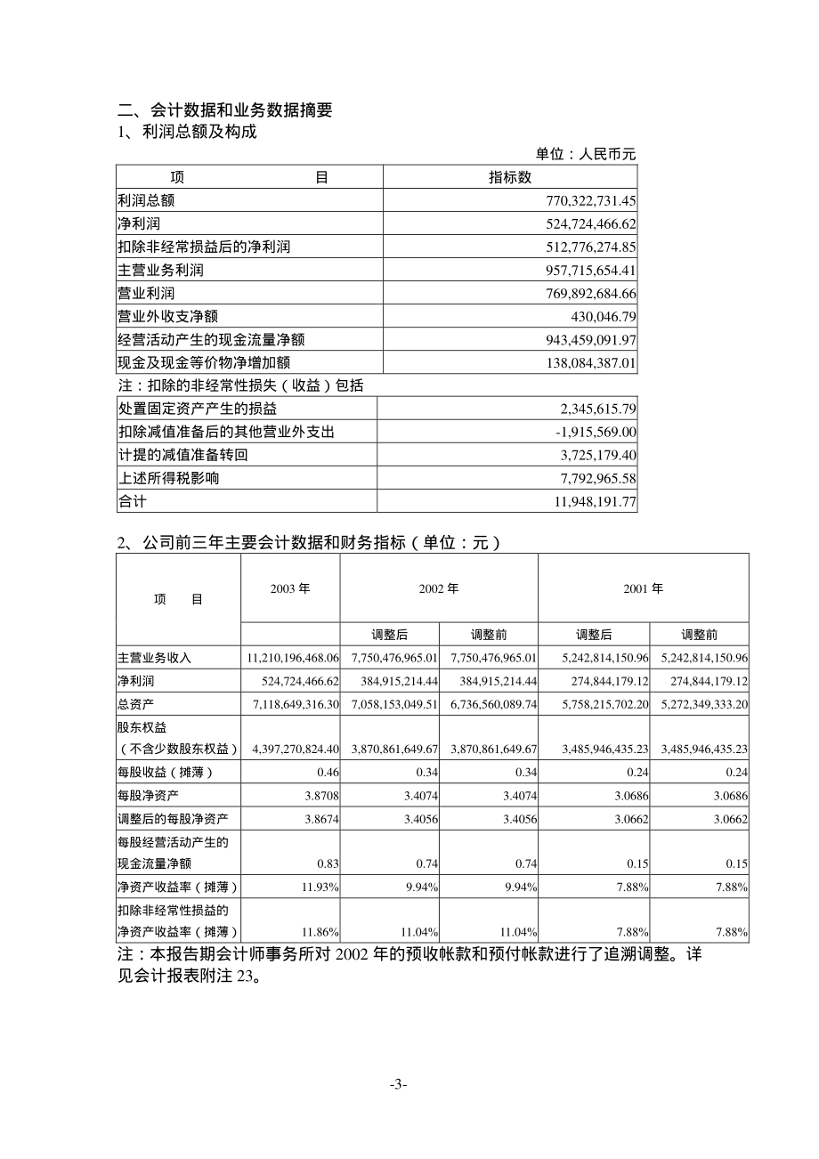 000761_2003_本钢板材_ST板材2003年年度报告_2004-04-22.pdf_第3页