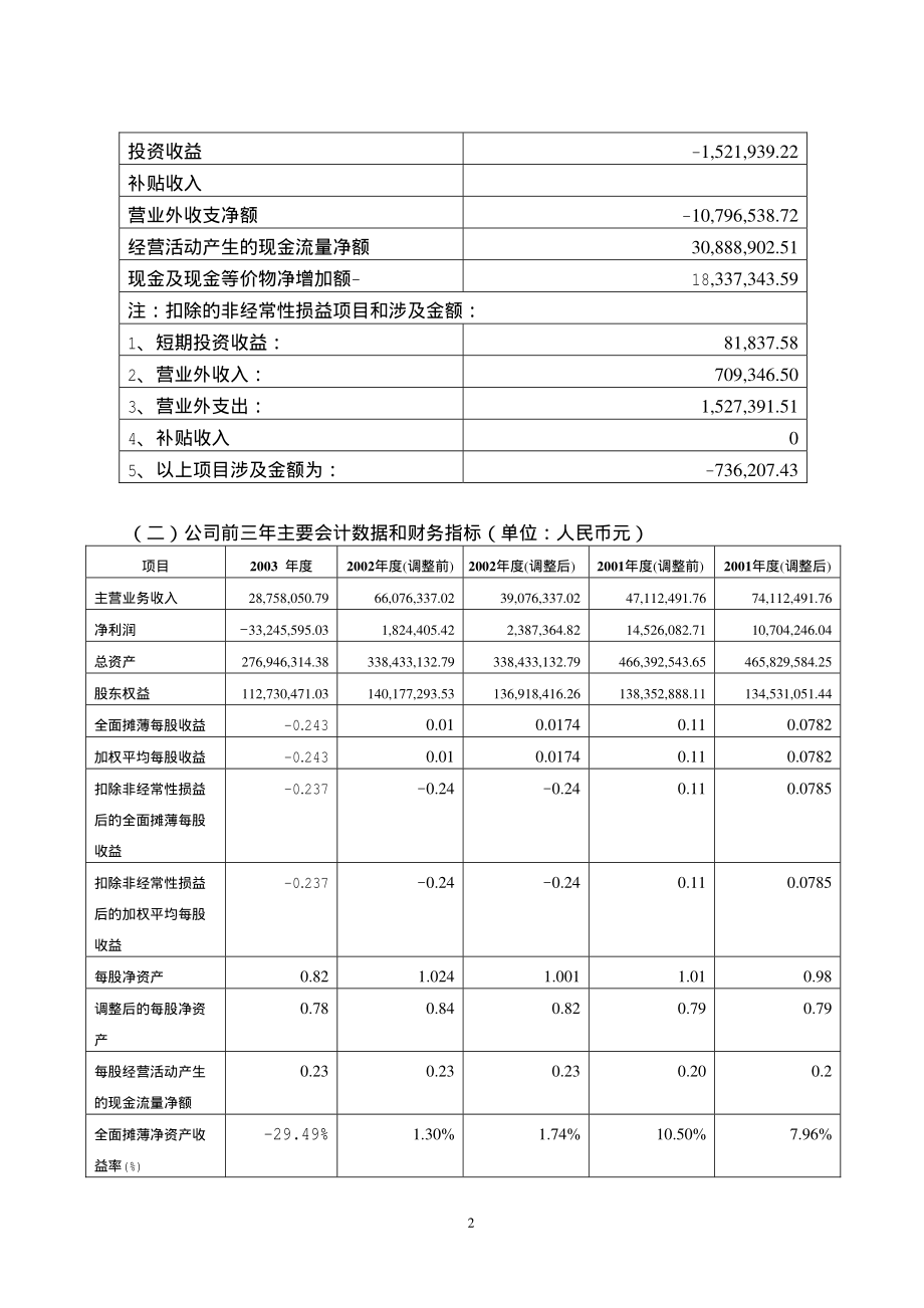 000049_2003_德赛电池_深万山A2003年年度报告_2004-02-10.pdf_第3页