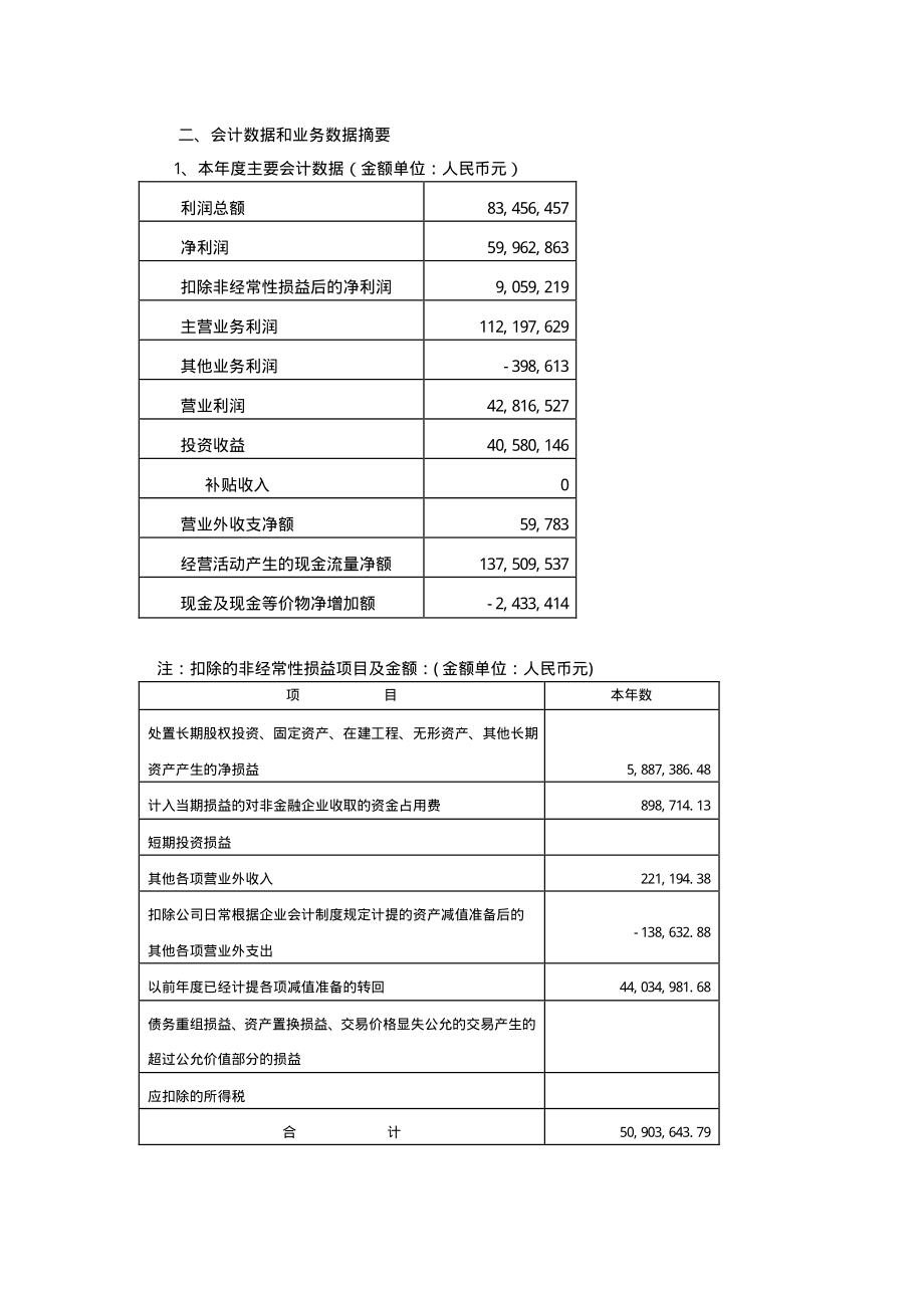 000505_2006_＊ST珠江_2006年年度报告_2007-04-19.pdf_第2页