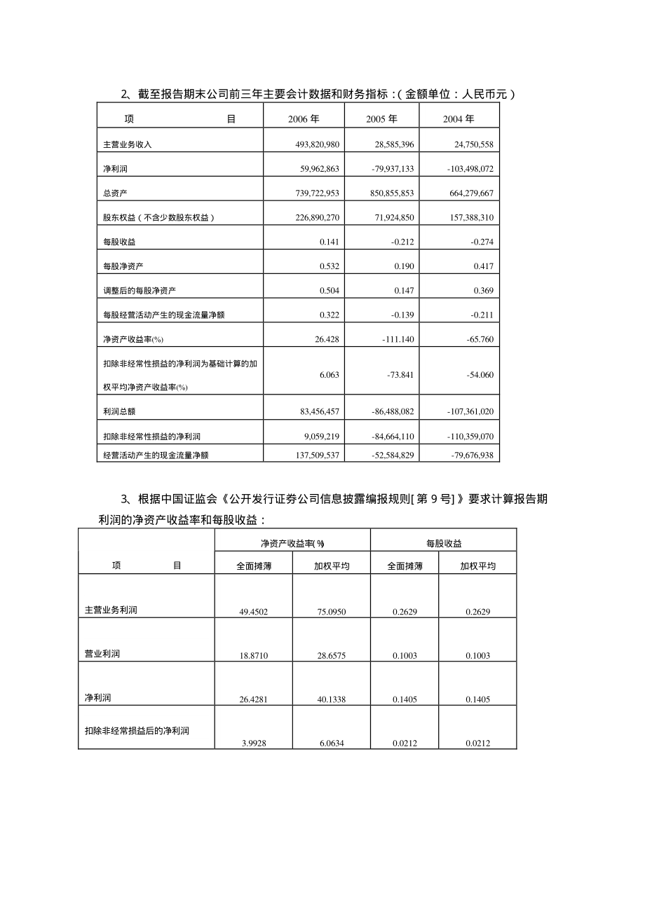 000505_2006_＊ST珠江_2006年年度报告_2007-04-19.pdf_第3页