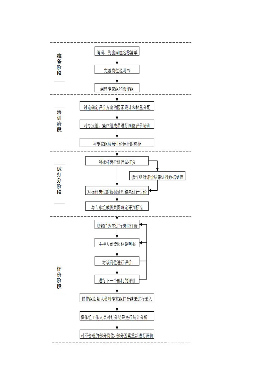 岗位评价：28因素法岗位评价过程.docx_第2页