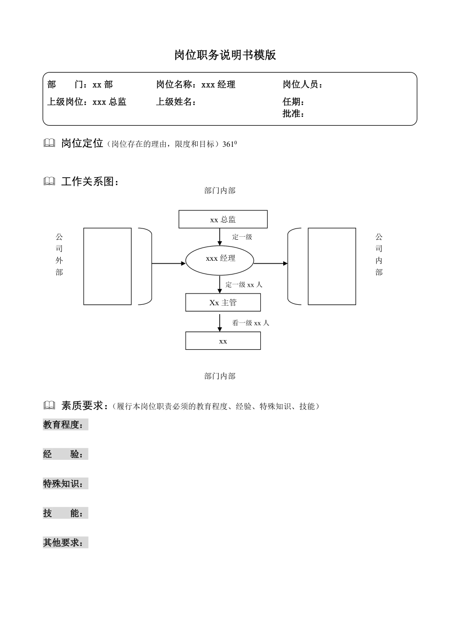 361度公司岗位说明书-模版+编写方法+范例.doc_第1页