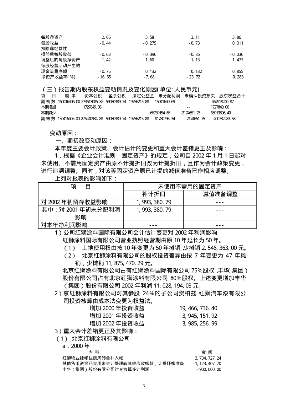 600615_2002_丰华股份_丰华股份2002年年度报告_2003-04-29.pdf_第3页