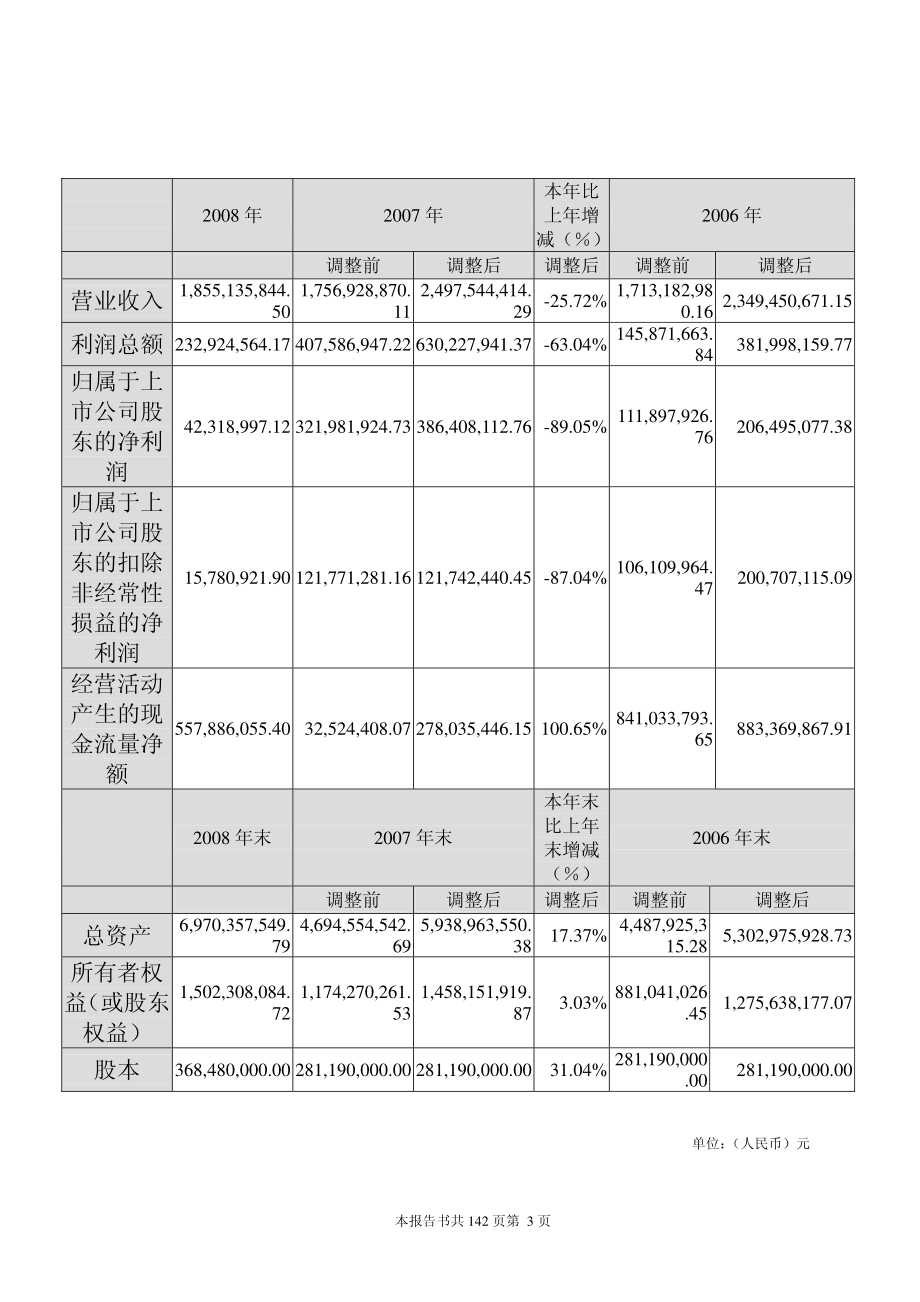 000939_2008_凯迪电力_2008年年度报告（更正后）_2009-05-15.pdf_第3页