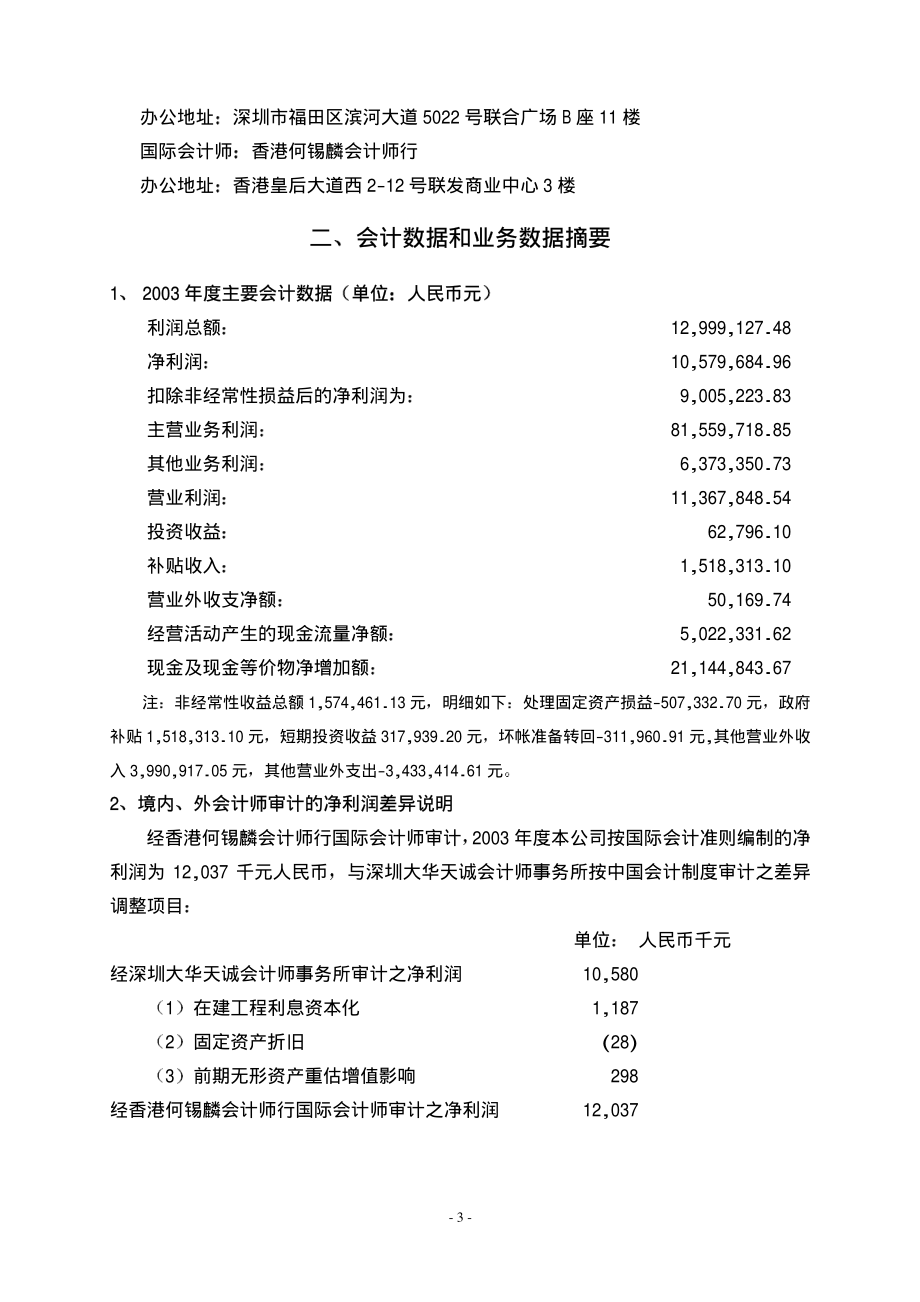 000055_2003_方大集团_方大A2003年年度报告_2004-02-20.pdf_第3页