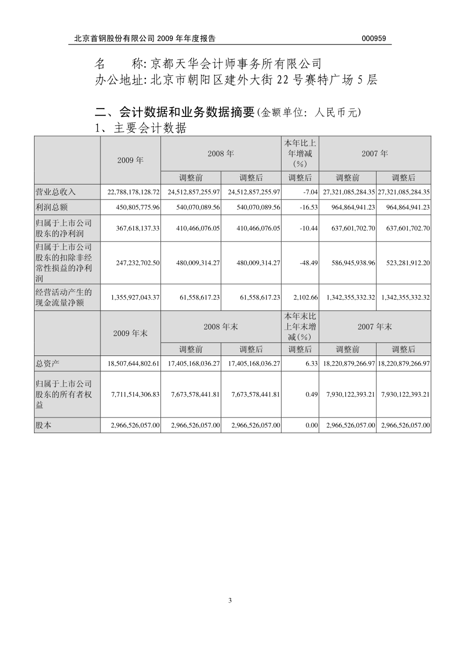 000959_2009_首钢股份_2009年年度报告_2010-03-03.pdf_第3页