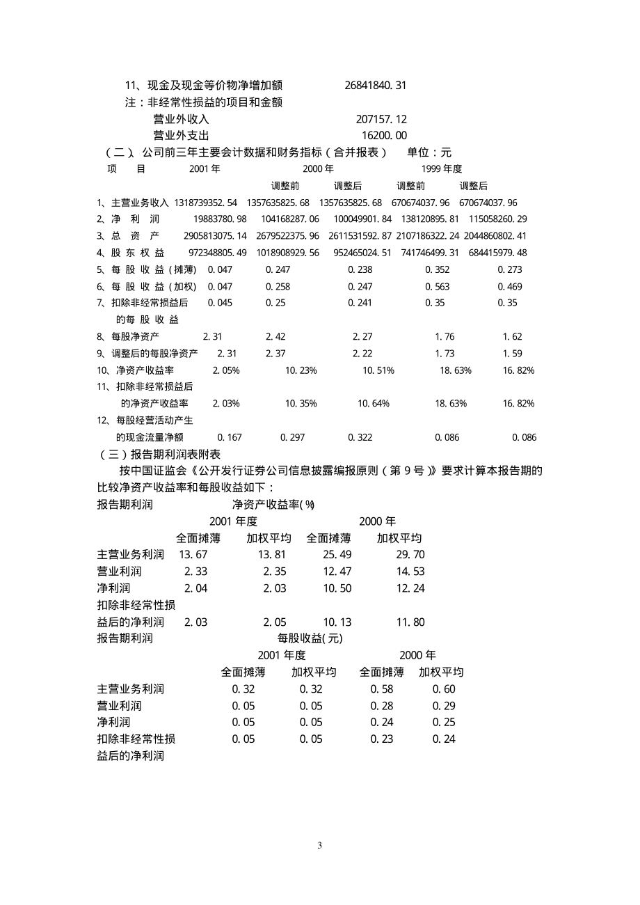 600722_2001_金牛化工_沧州化工2001年年度报告_2002-04-17.pdf_第3页