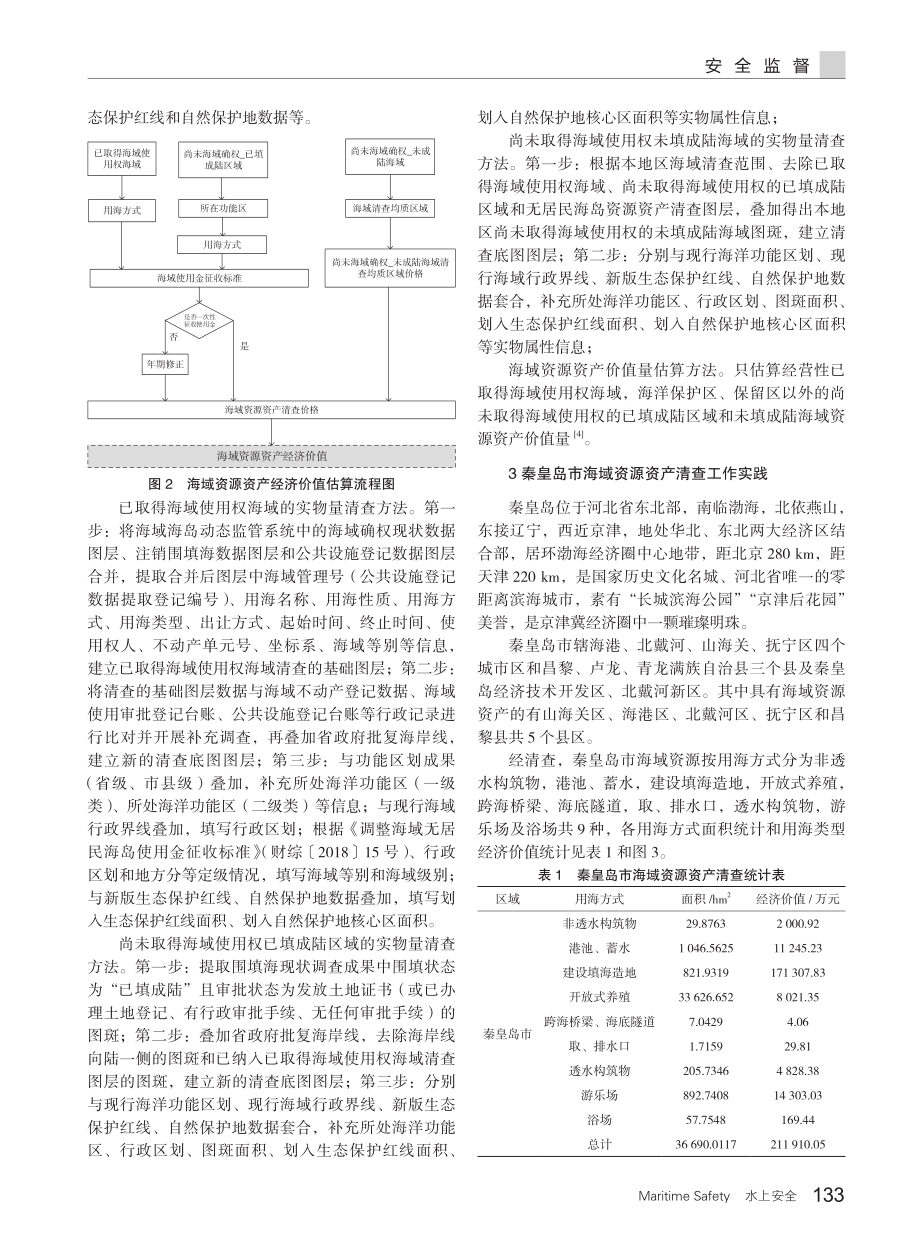 河北省海域资源资产清查工作方法和实践——以秦皇岛市为例.pdf_第2页