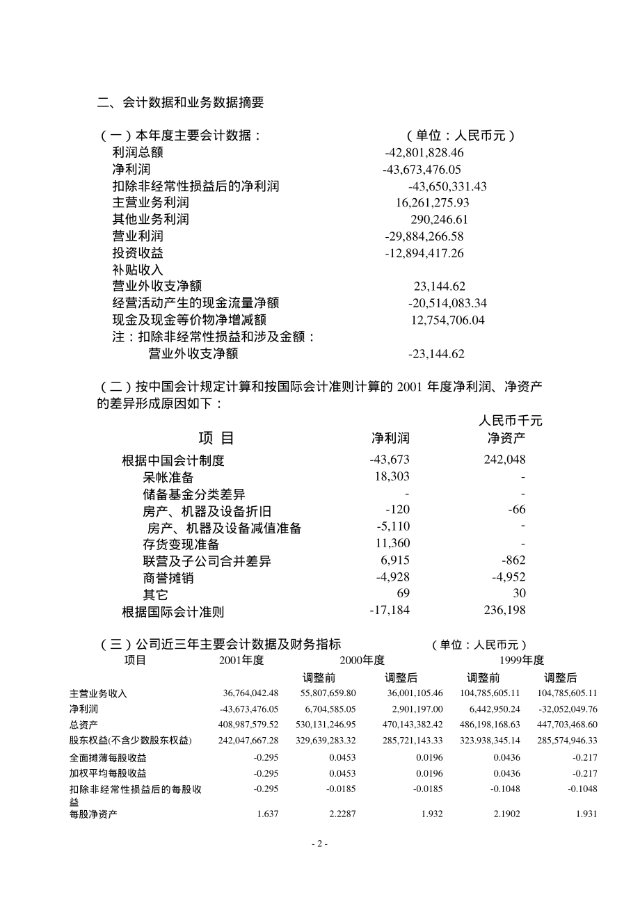 600613_2001_神奇制药_永生数据2001年年度报告_2002-04-29.pdf_第2页