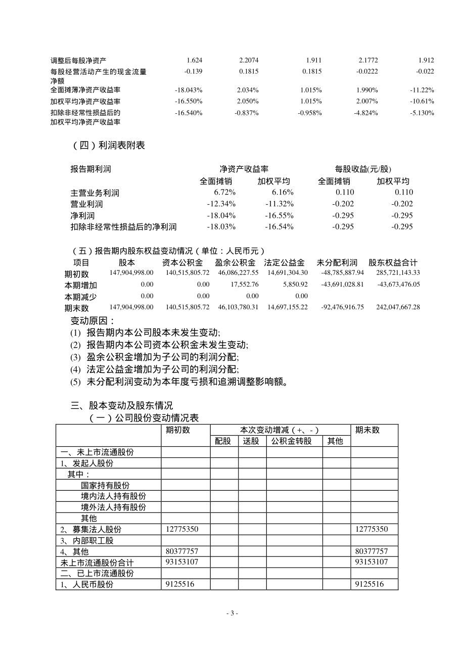 600613_2001_神奇制药_永生数据2001年年度报告_2002-04-29.pdf_第3页