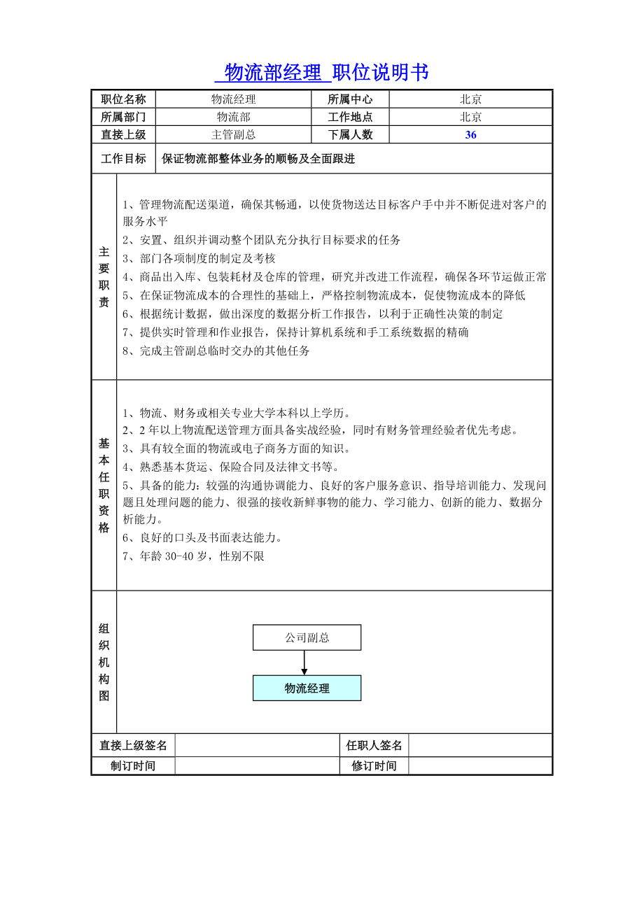 物流岗位职责-(1).doc_第2页