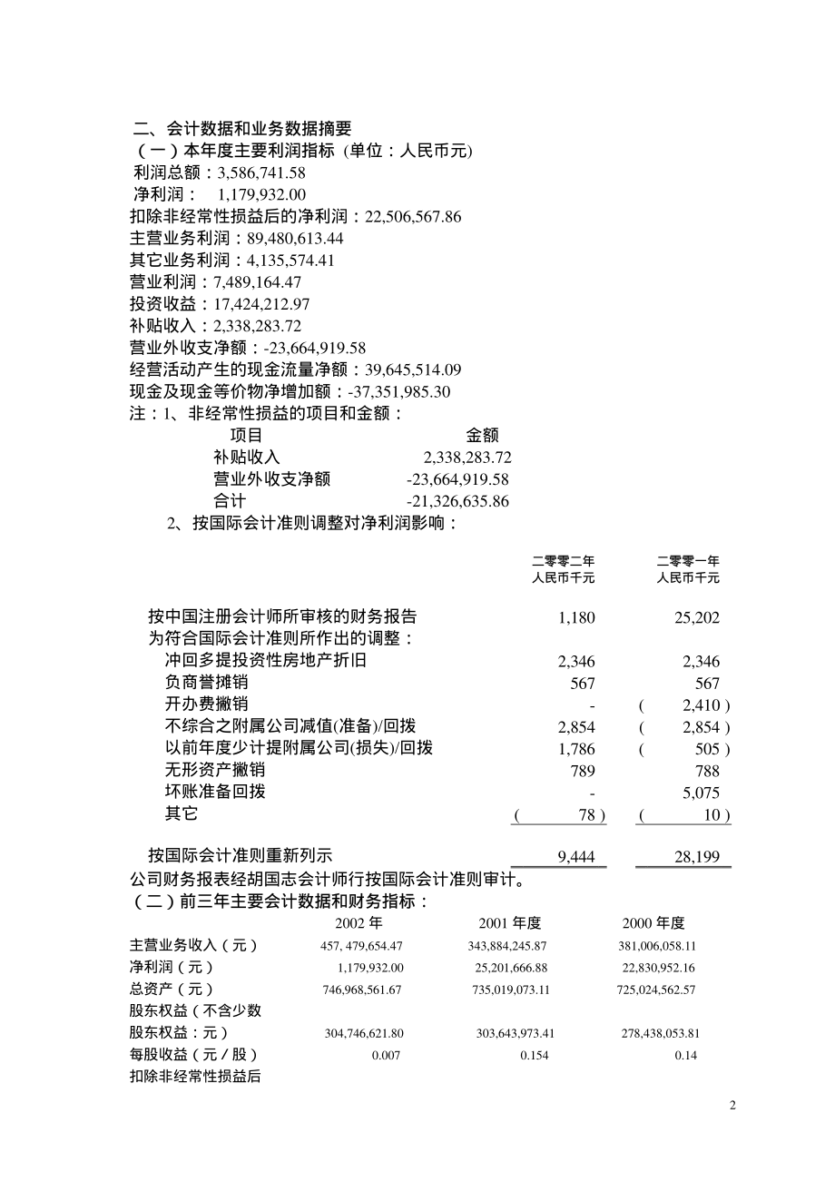 000045_2002_深纺织A_深纺织2002年年度报告_2003-04-29.pdf_第2页