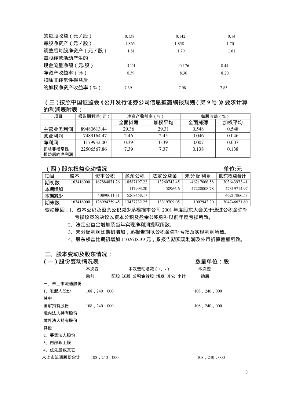 000045_2002_深纺织A_深纺织2002年年度报告_2003-04-29.pdf_第3页