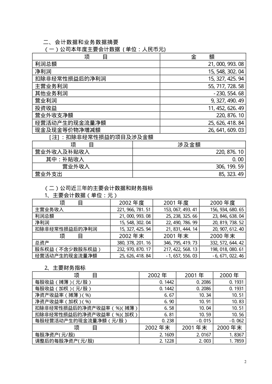 600714_2002_金瑞矿业_山川股份2002年年度报告_2003-04-21.pdf_第2页