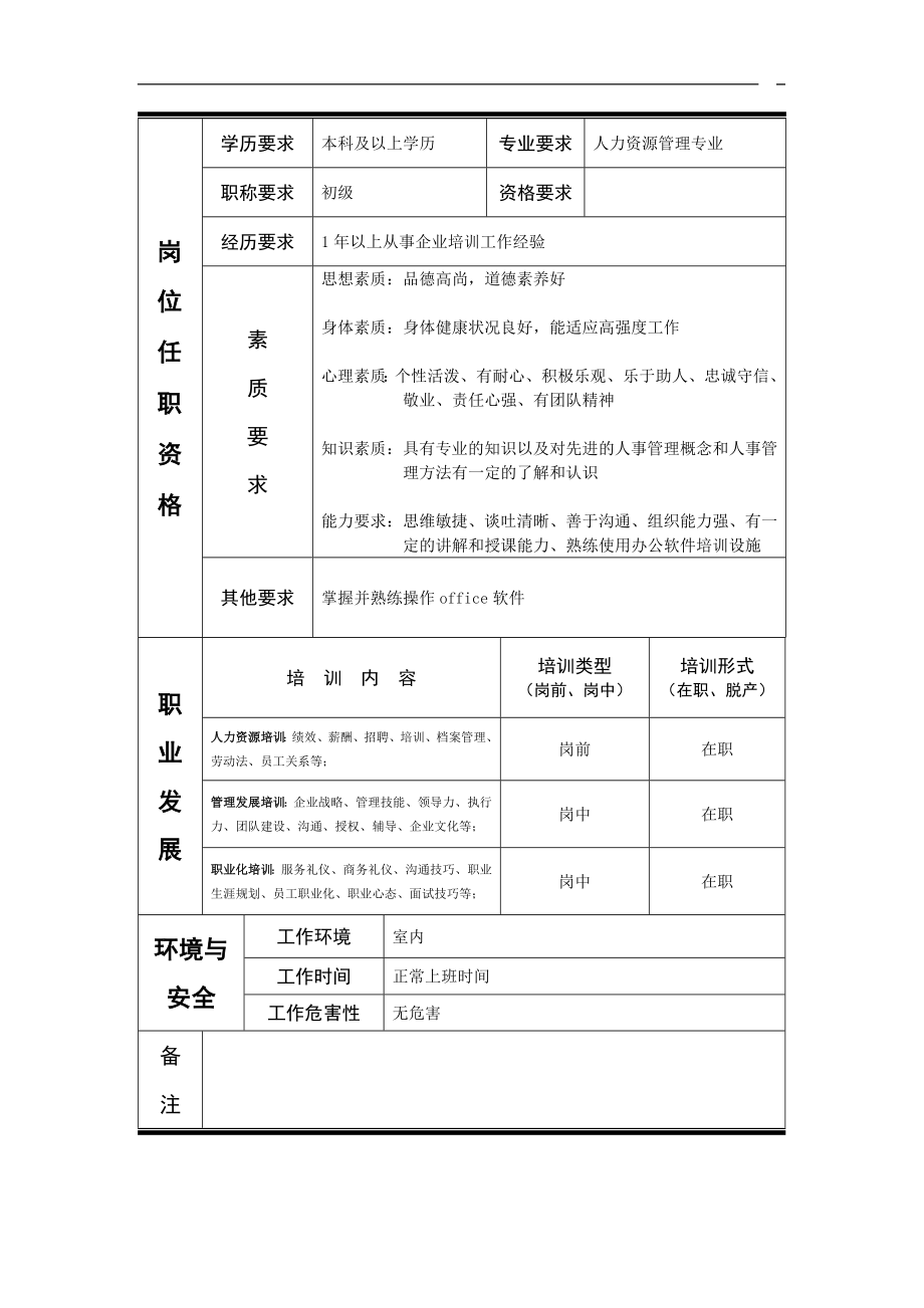 10-培训专员岗位说明书.doc_第2页