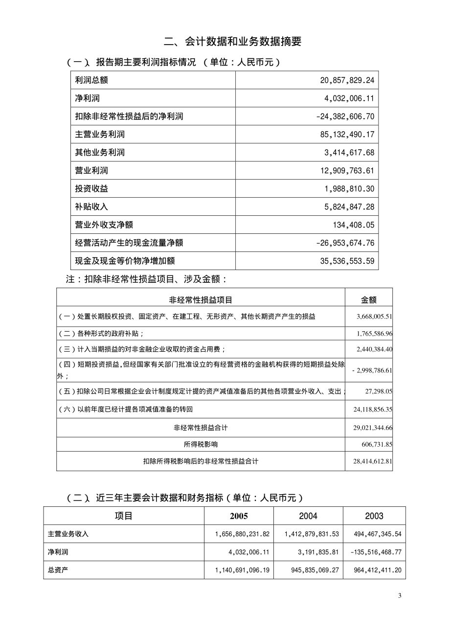 000902_2005_新洋丰_中国服装2005年年度报告_2006-04-18.pdf_第3页