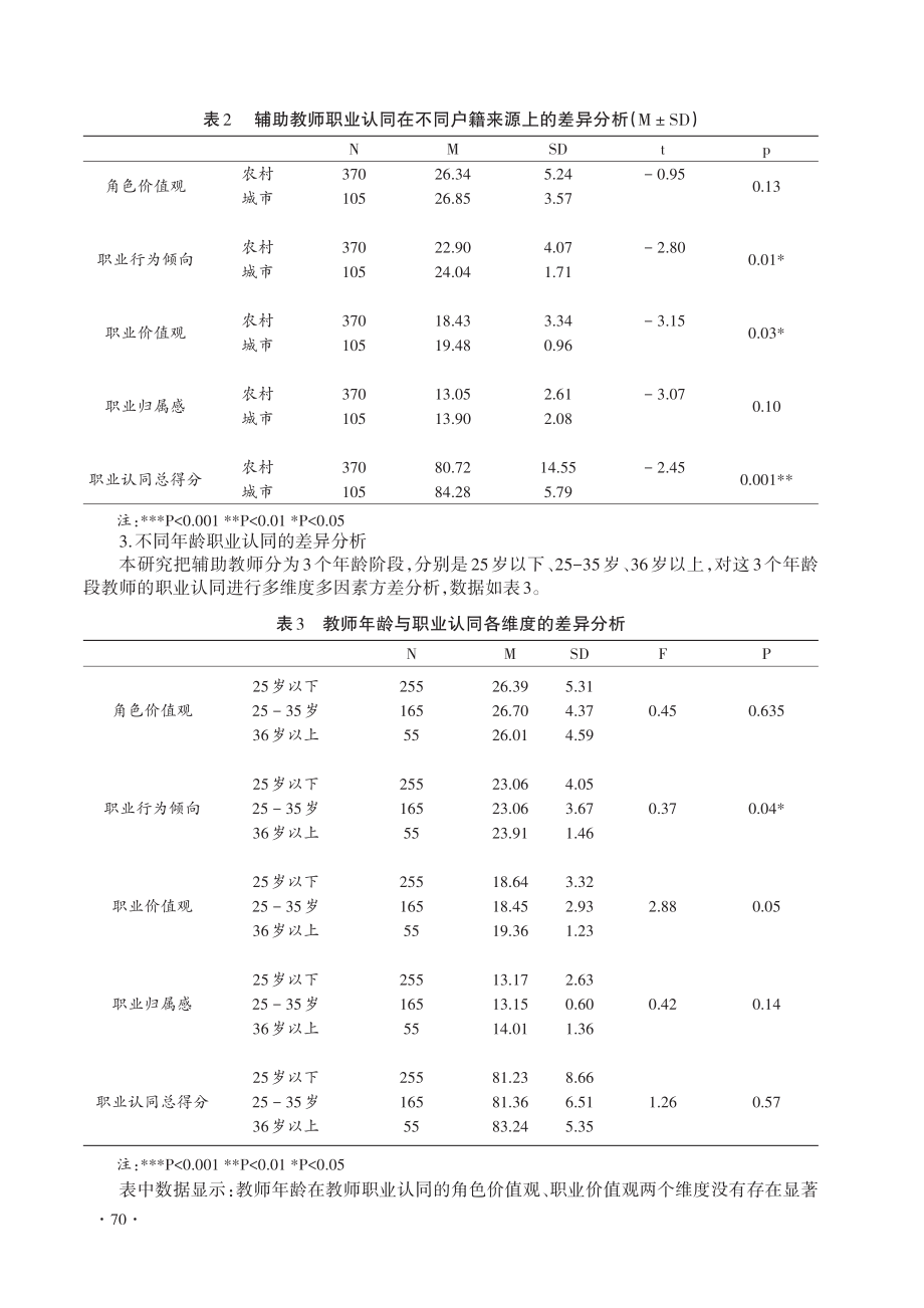 后扶贫时代民族地区幼儿园辅助教师的职业认同研究.pdf_第3页