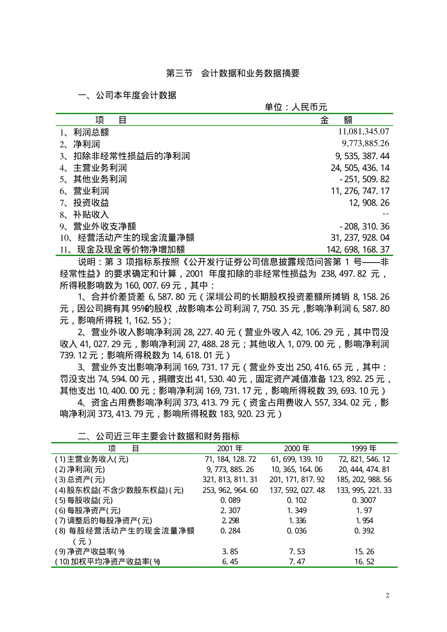 600883_2001_博闻科技_富邦科技2001年年度报告_2002-03-29.pdf_第2页