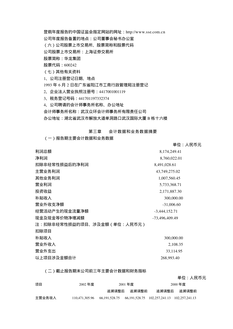 600242_2002_中昌数据_华龙集团2002年年度报告_2003-04-17.pdf_第2页