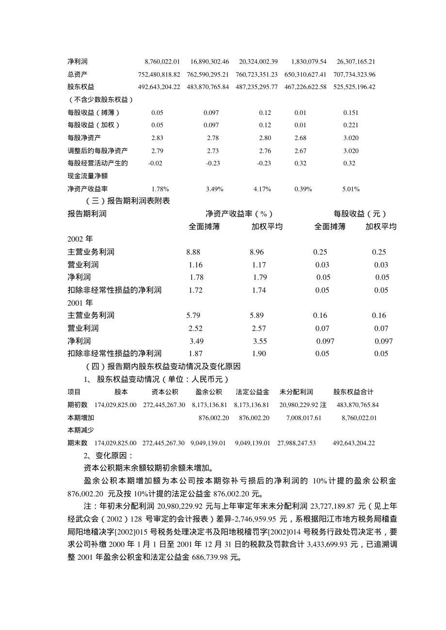 600242_2002_中昌数据_华龙集团2002年年度报告_2003-04-17.pdf_第3页