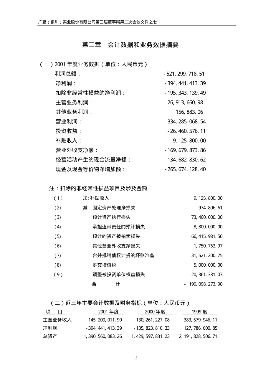 000557_2001_西部创业_银广夏A2001年年度报告_2002-04-29.pdf_第3页