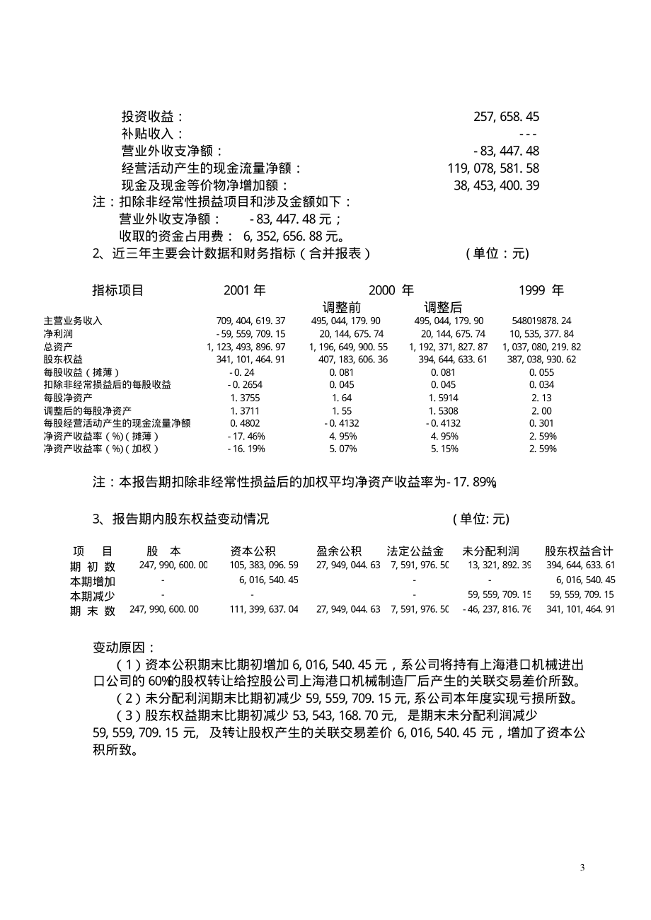 600732_2001_爱旭股份_上海港机2001年年度报告_2002-04-15.pdf_第3页