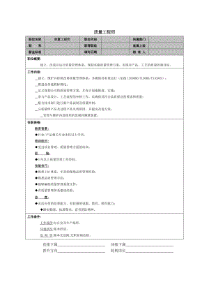 质量工程师岗位职责.doc