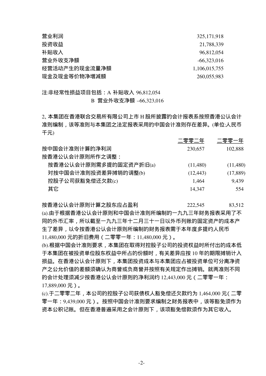 600600_2002_青岛啤酒_青岛啤酒2002年年度报告_2003-04-02.pdf_第3页