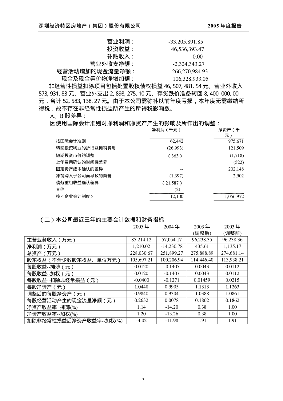 000029_2005_深深房A_G深深房2005年年度报告_2006-04-24.pdf_第3页