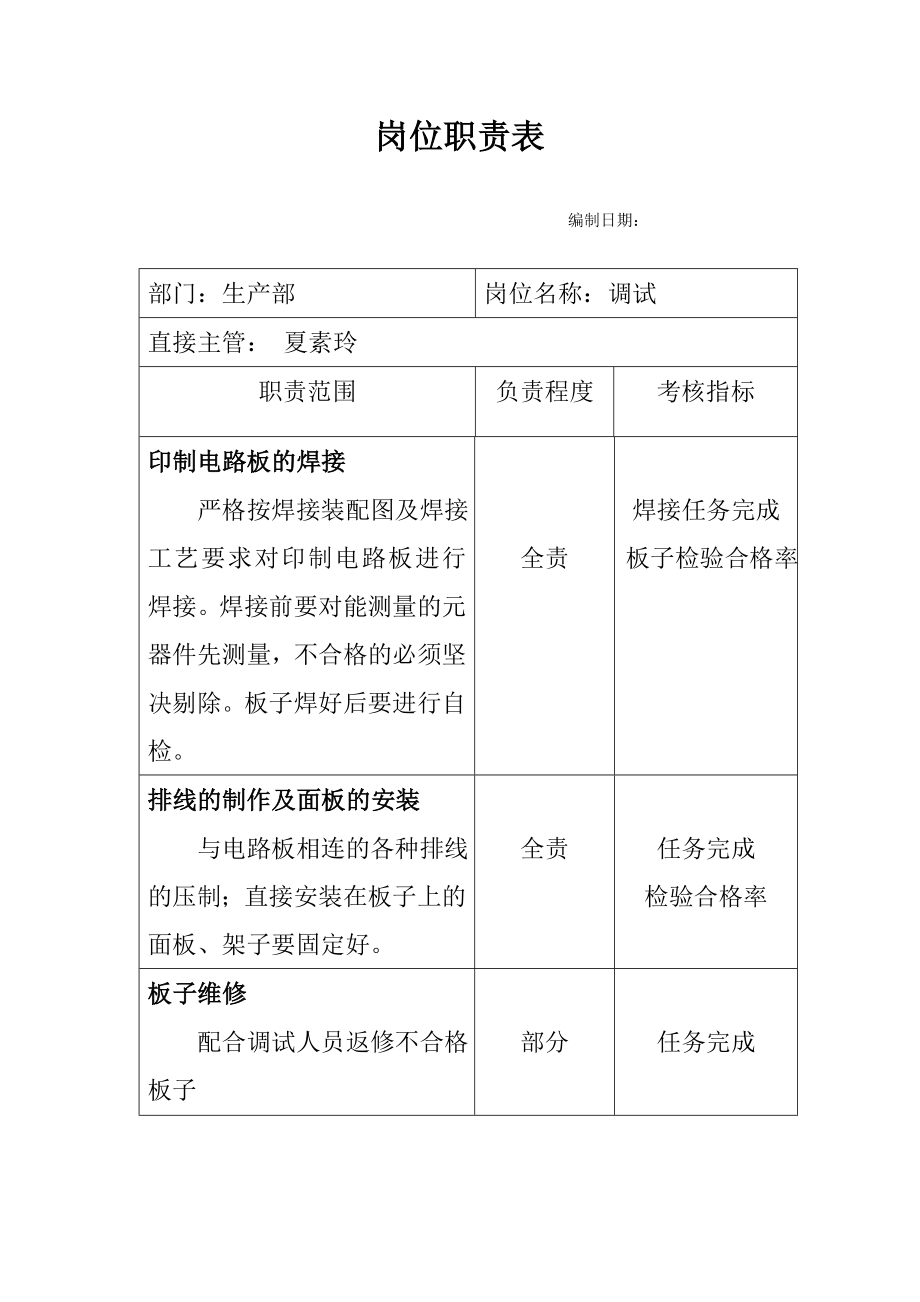 焊接工岗位职责.doc_第1页