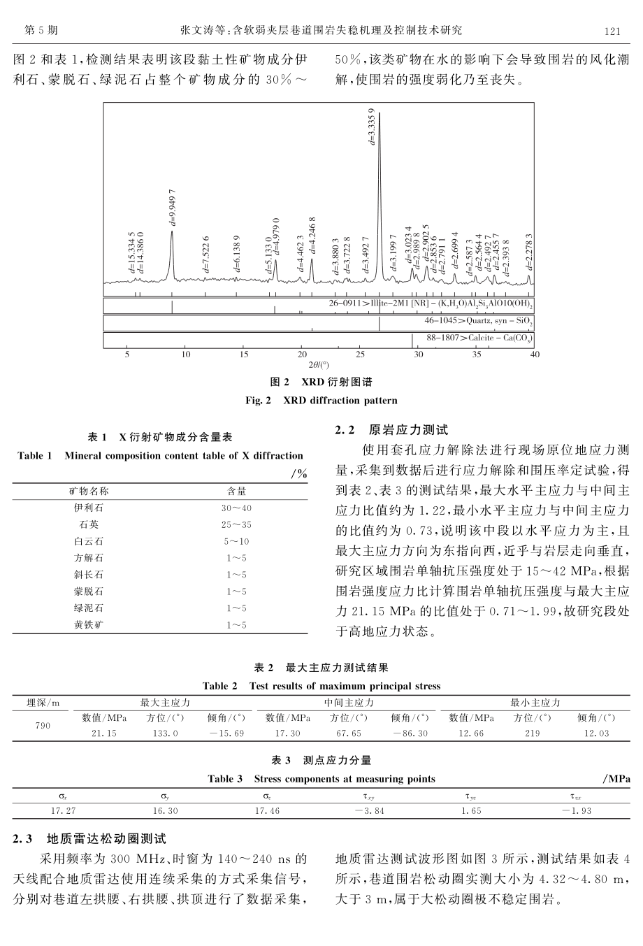 含软弱夹层巷道围岩失稳机理及控制技术研究.pdf_第3页