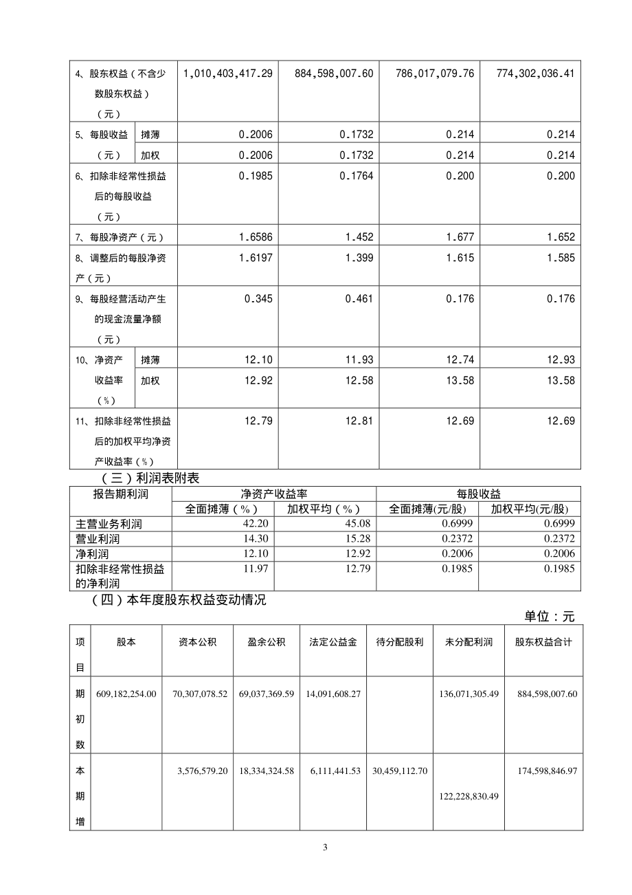 000510_2004_新金路_金路集团2004年年度报告_2005-03-17.pdf_第3页