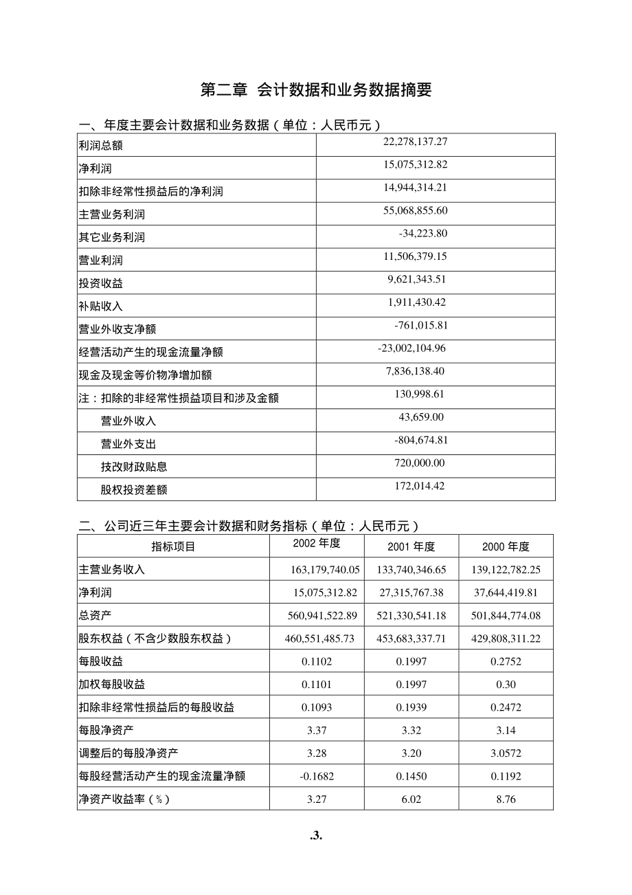 000967_2002_盈峰环境_上风高科2002年年度报告_2003-04-08.pdf_第3页