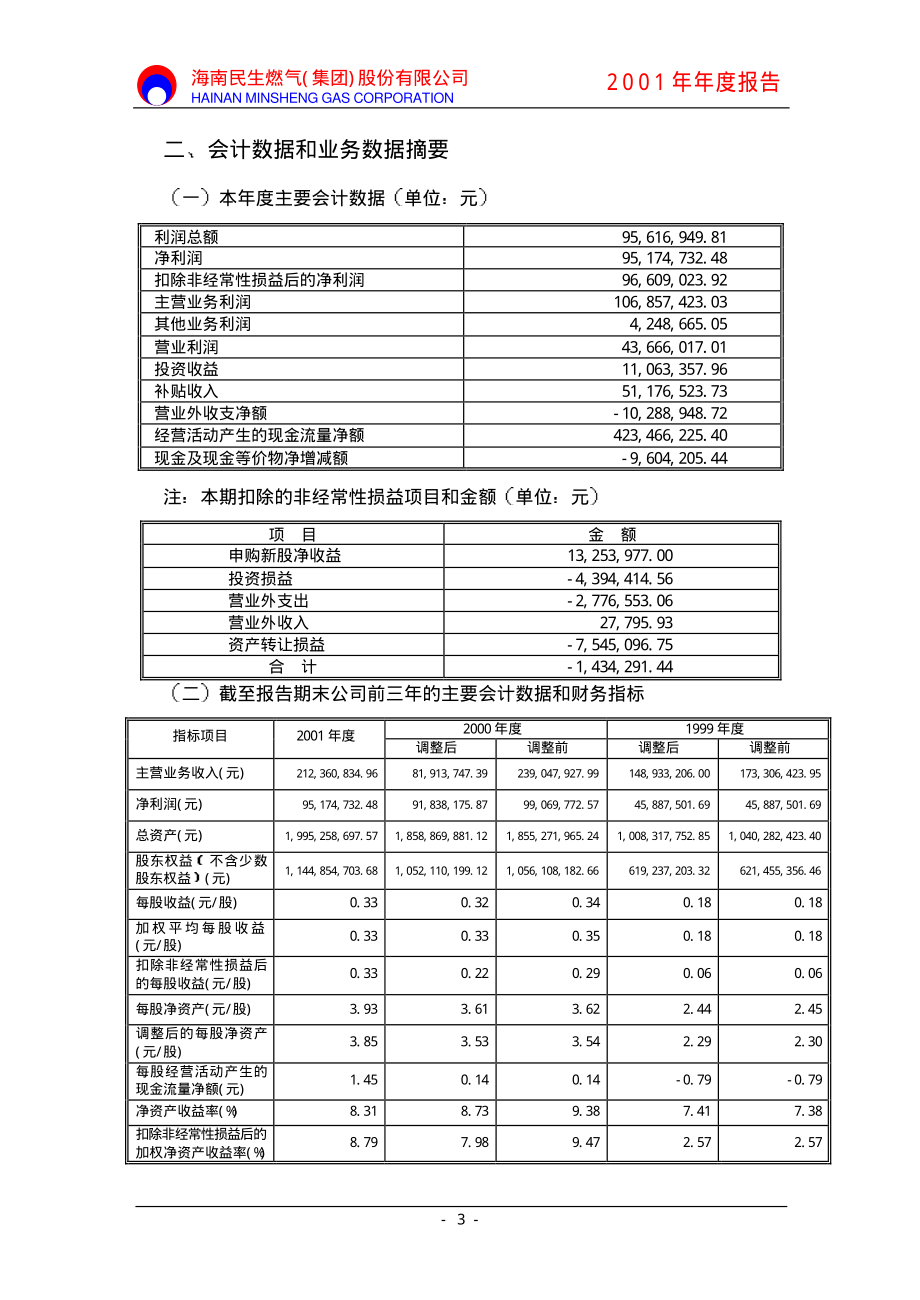 000793_2001_华闻集团_燃气股份2001年年度报告_2002-04-11.pdf_第3页