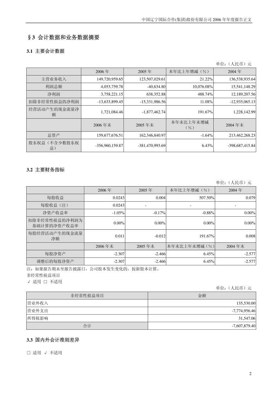 000638_2006_S＊ST中辽_2006年年度报告_2007-04-11.pdf_第2页