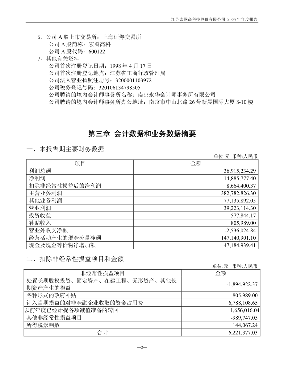 600122_2005_＊ST宏图_宏图高科2005年年度报告_2006-04-19.pdf_第3页