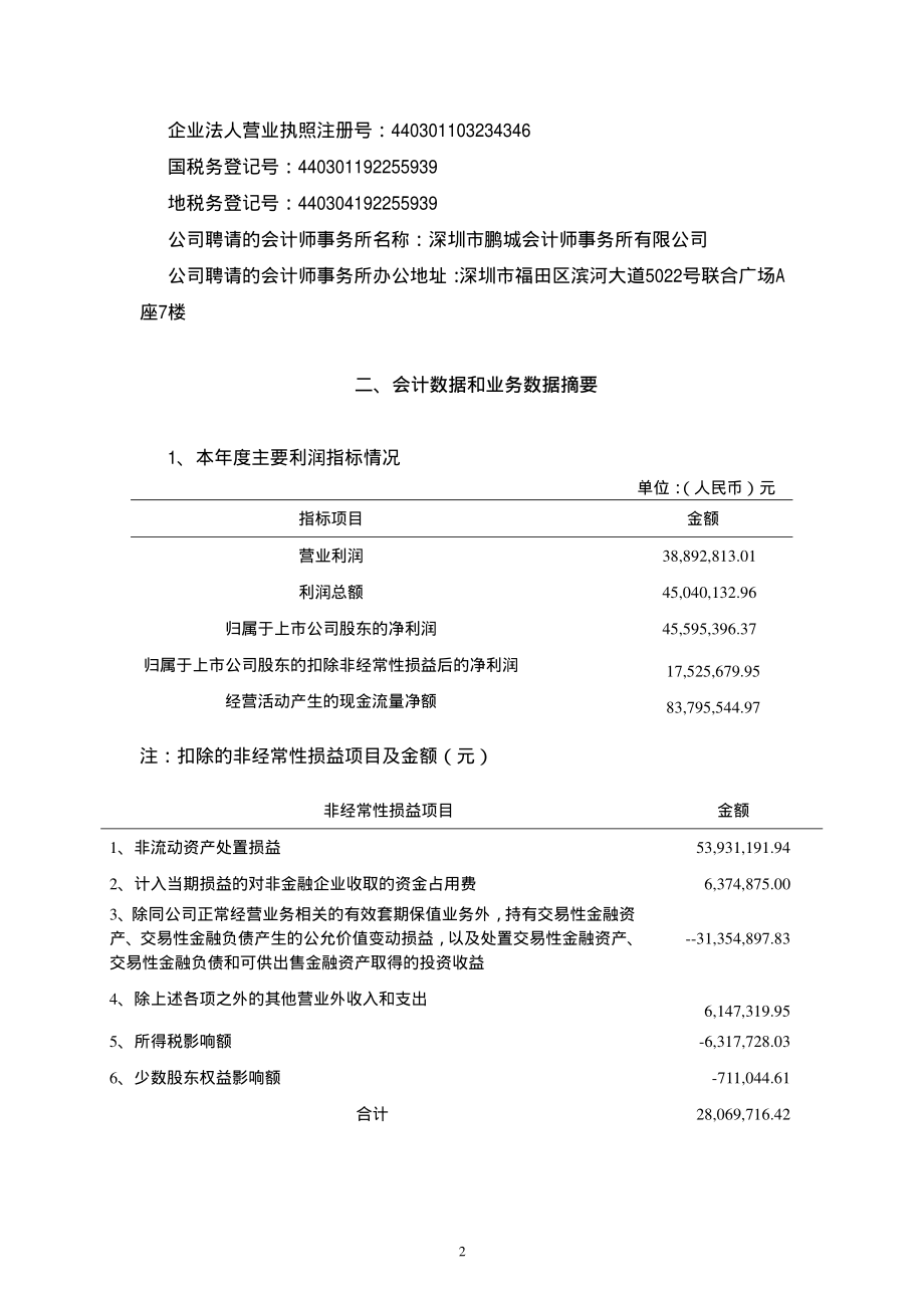 000062_2008_深圳华强_2008年年度报告_2009-02-13.pdf_第2页