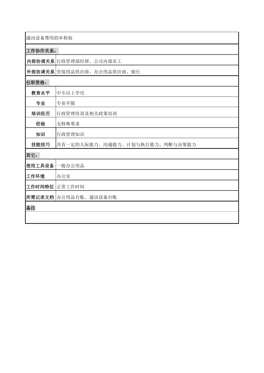 某地产企业行政管理部后勤管理职务说明书.doc_第2页