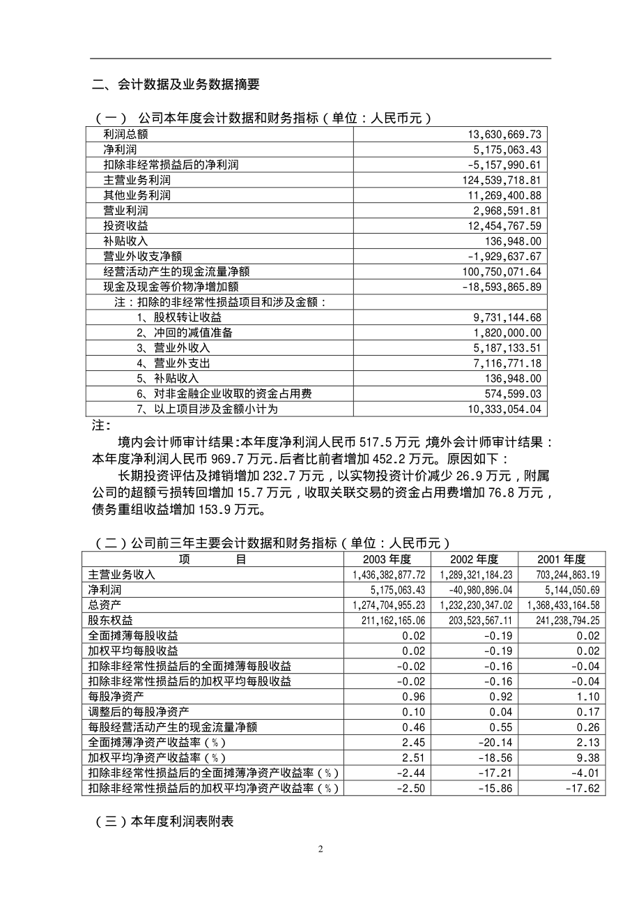 000025_2003_特力A_ST特力A2003年年度报告_2004-04-18.pdf_第3页