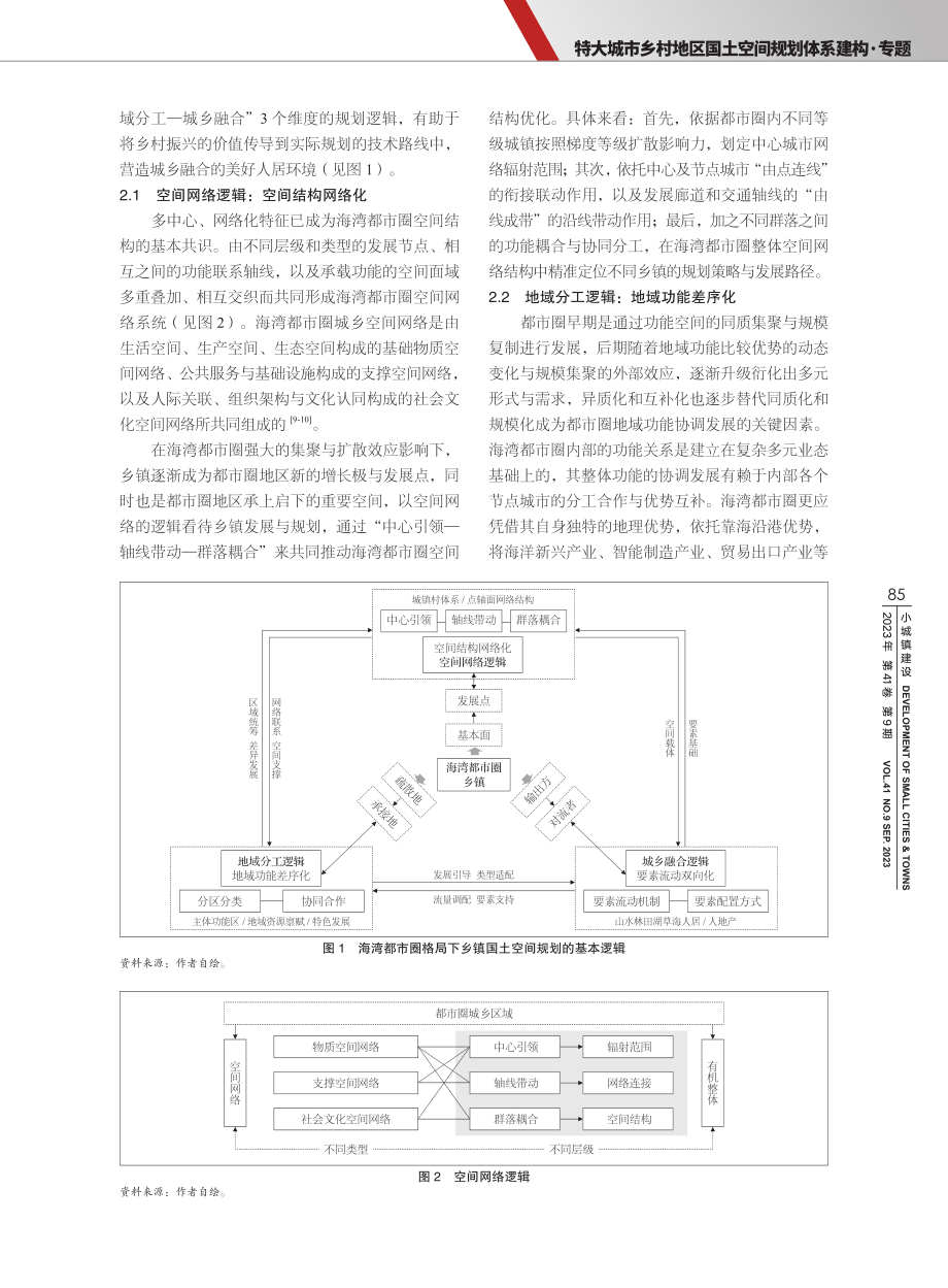 海湾都市圈格局下的天津市乡镇国土空间规划探索.pdf_第3页