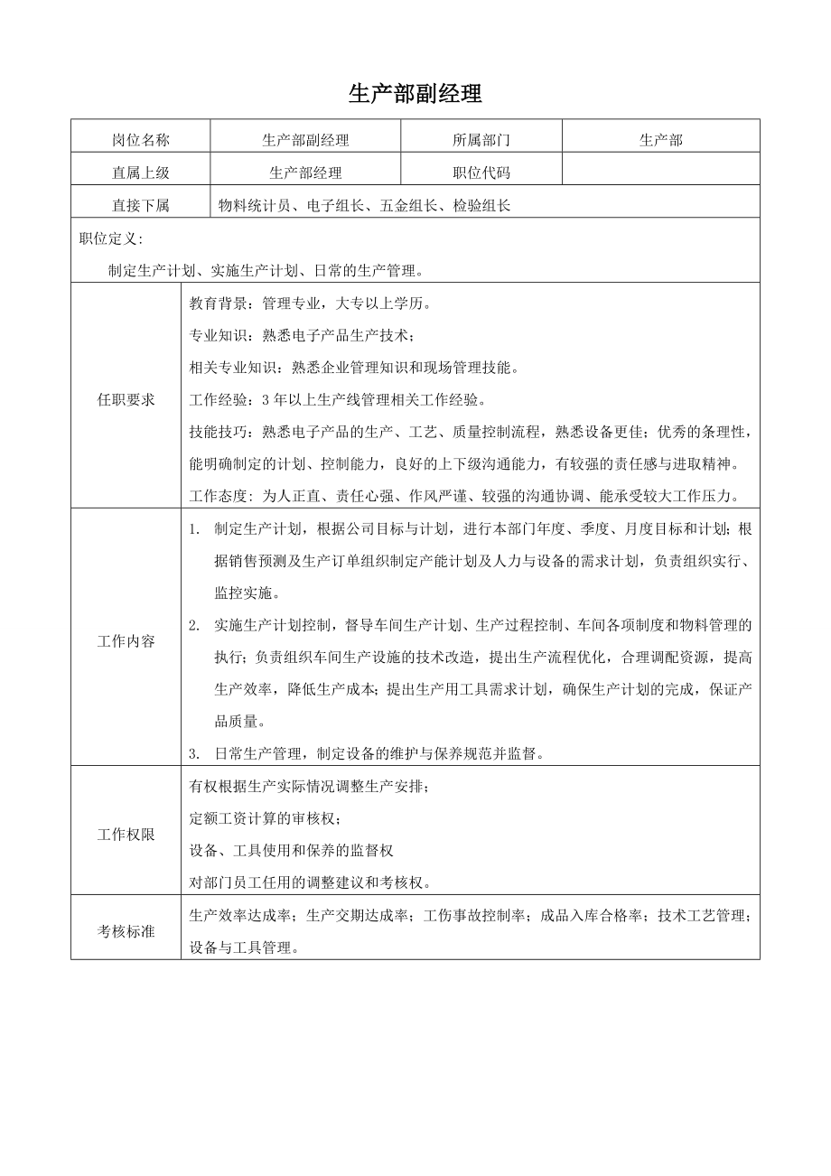 05-某五金厂生产部岗位说明书.doc_第3页