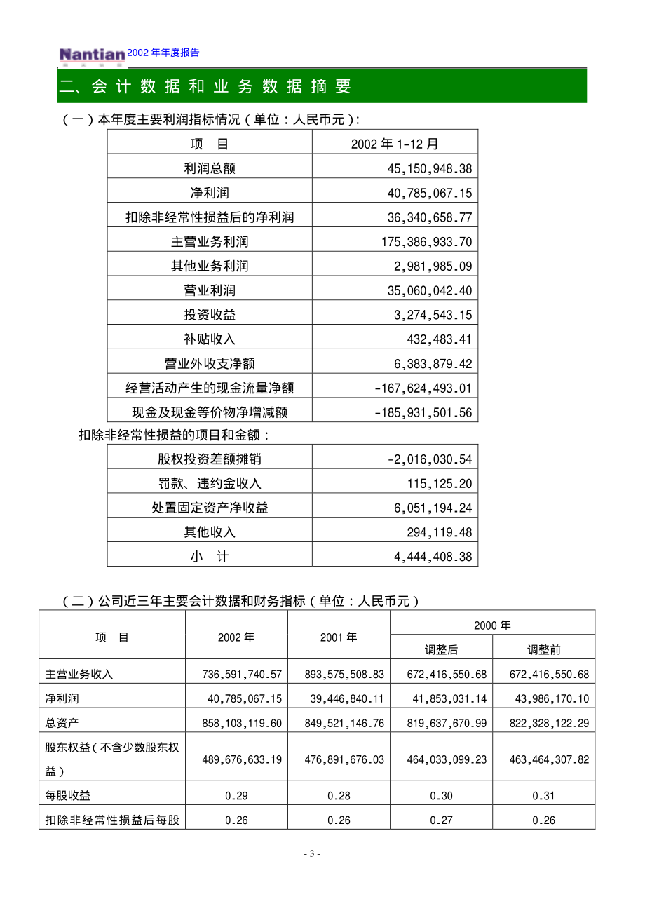 000948_2002_南天信息_南天信息2002年年度报告_2003-03-21.pdf_第3页